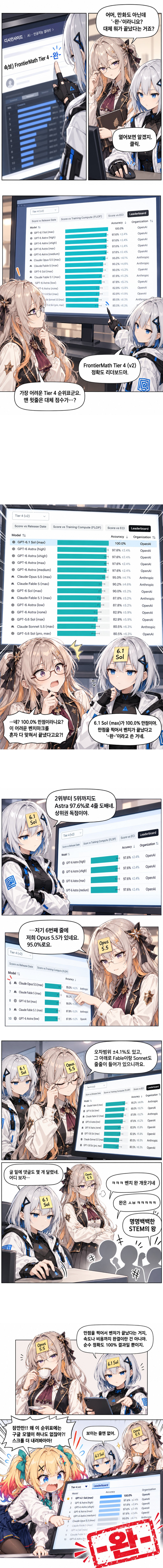 속보) FrontierMath Tier 4 -완- 만화